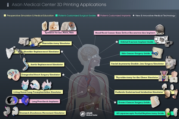 A Decade of 3D Printing… Leading Innovation with Customized Medical Devices