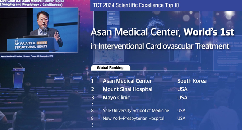 World’s 1st in Interventional Cardiovascular Treatment